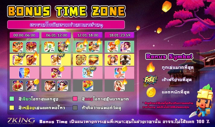 Bonus-Time-Zone
